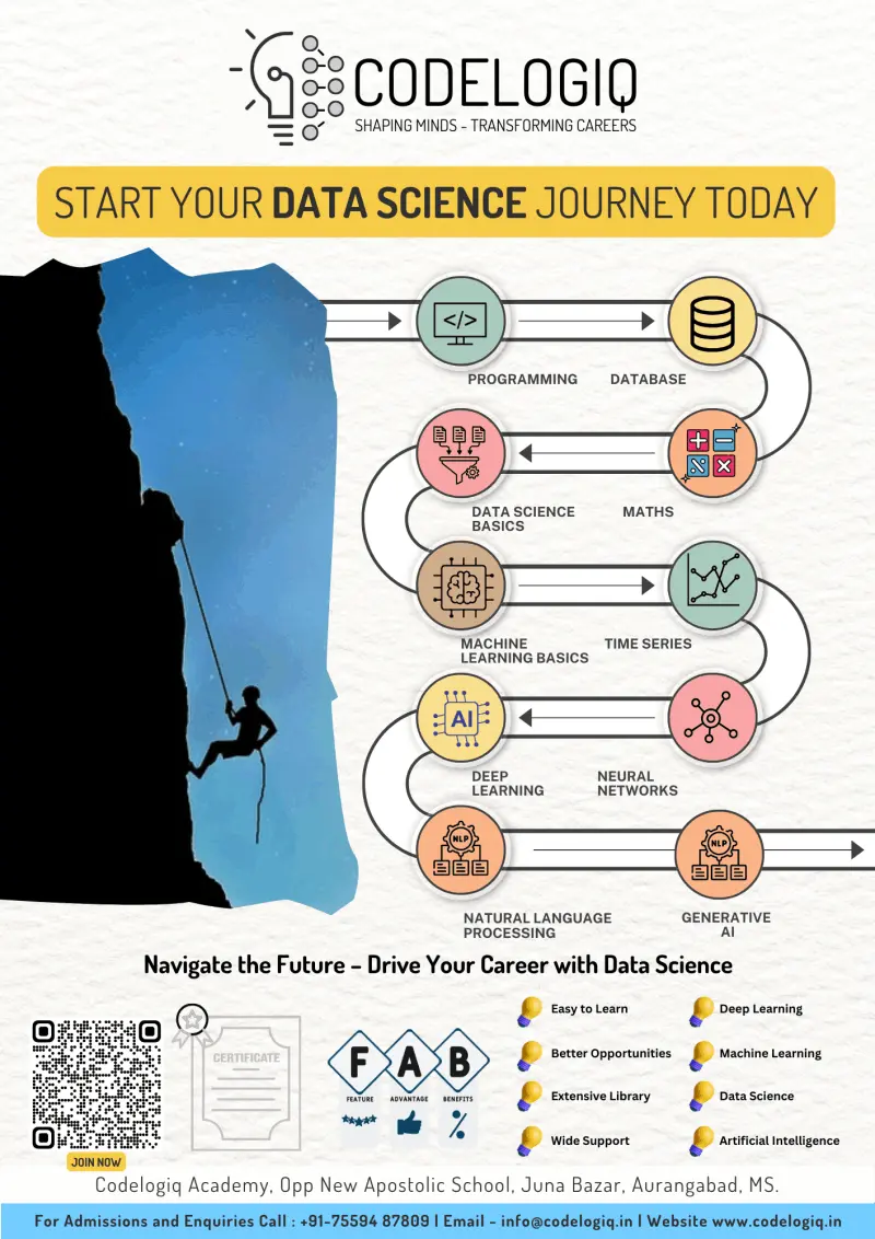 Codelogiq - Data Science Course - Artificial Intelligence - Deep Learning - Machine Learning - ANN - NLP - Statistics & Probability - Data Wrangling & Visualization